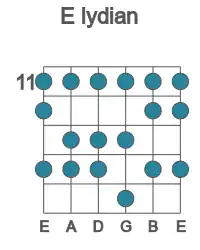 Guitar scale for lydian in position 11